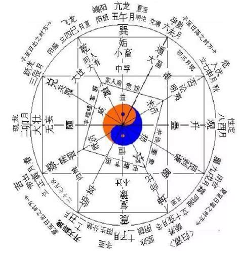 連山 歸藏|玉函山房輯佚書 : 二:連山、歸藏